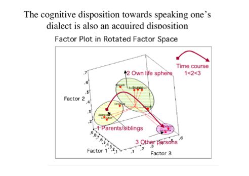 DialectLifeCourse-1